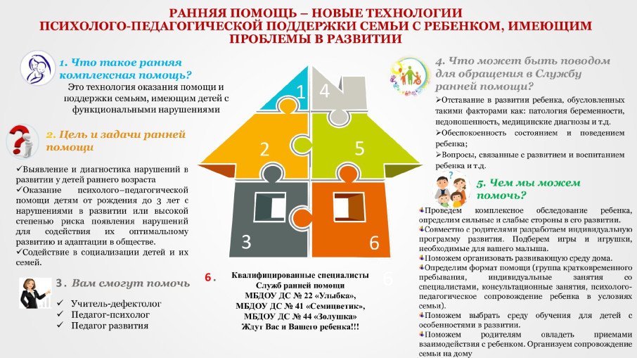 Ранняя помощь - новые технологии психолого-педагогической поддержки семьи с ребенком, имеющим проблемы в развитии Ранняя помощь - новые технологии психолого-педагогической поддержки семьи с ребенком, имеющим проблемы в развитии.